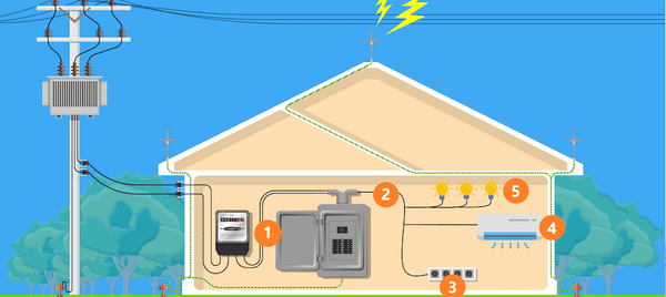 Cómo identificar la capacidad del circuito eléctrico y evitar sobrecargar