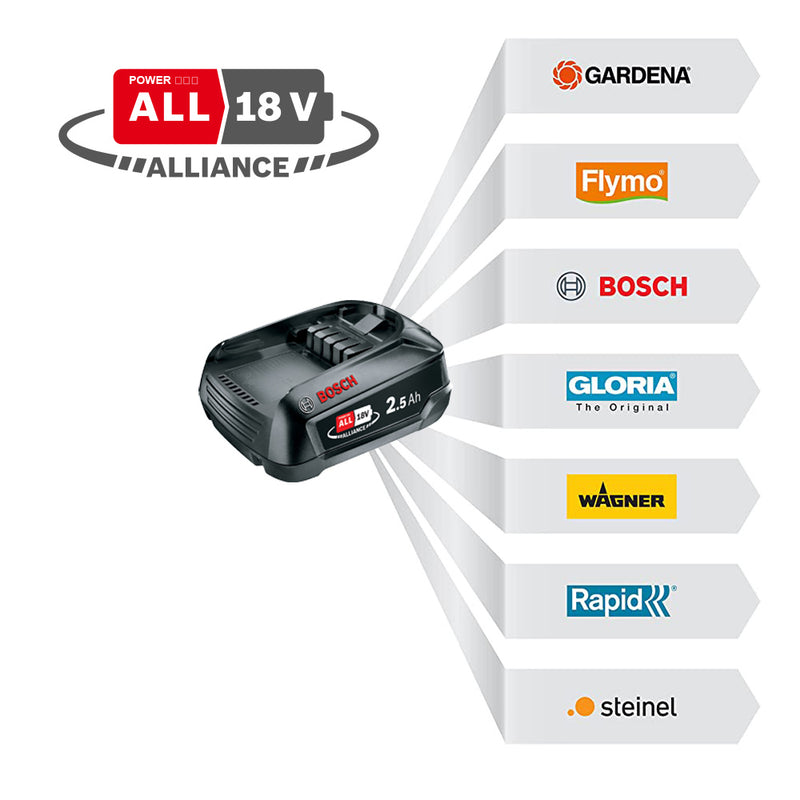 Batería 4,0Ah 18V Bosch P4A 5001519