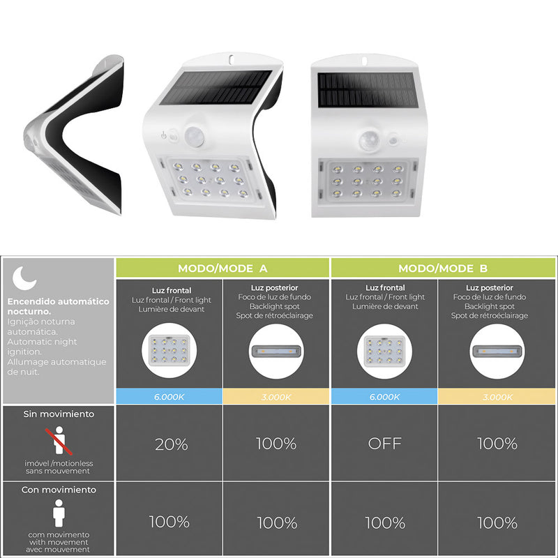 Solar Wall Light 1.5W 220Lm Rechargeable, Presence Sensor (2-6M) White Color 9.6X7.3X14Cm Edm