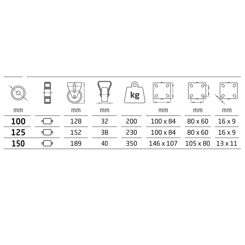 Rueda de Ø150mm de nylon blanco con pletina fija rodamientos de rodillos hasta 350kg