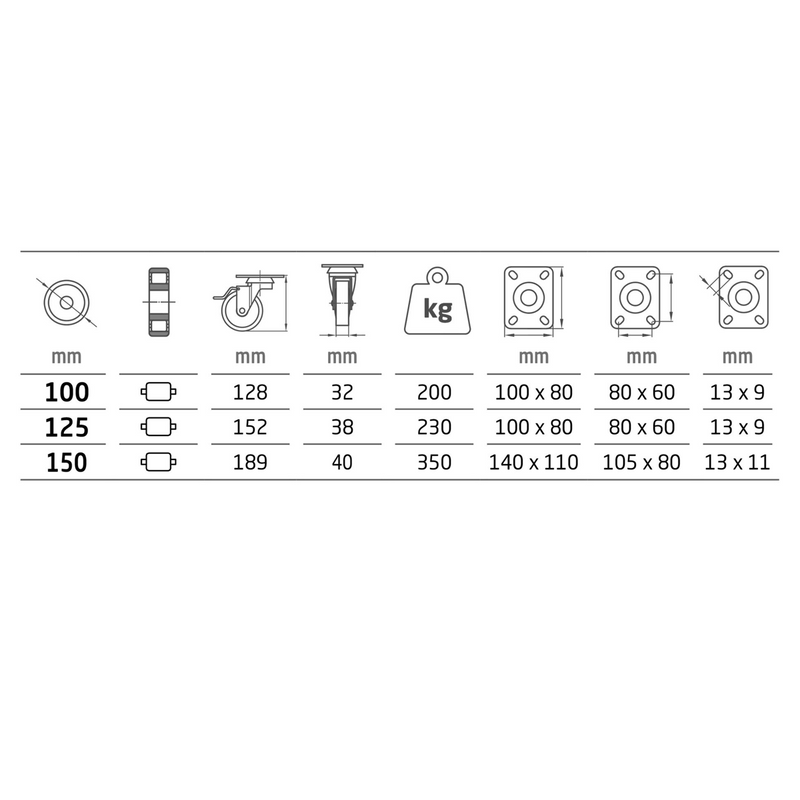 Rueda de nylon blanca con freno y pletina de Ø125mm de giro 360º soporte hasta 230kg