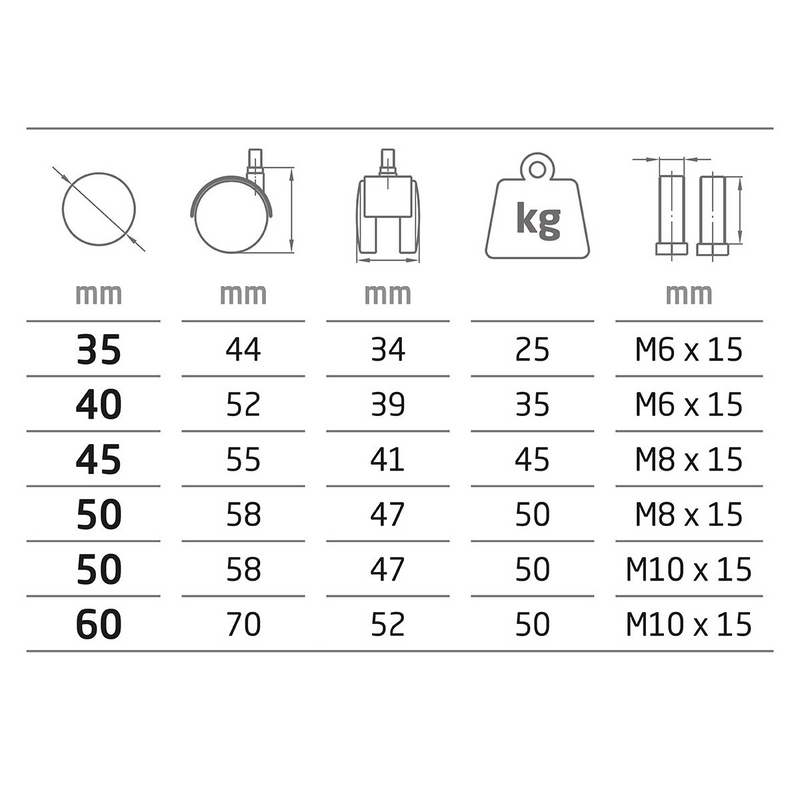 Rueda Ø50mm de nylon negro para 50kg con espiga roscada métrica 10